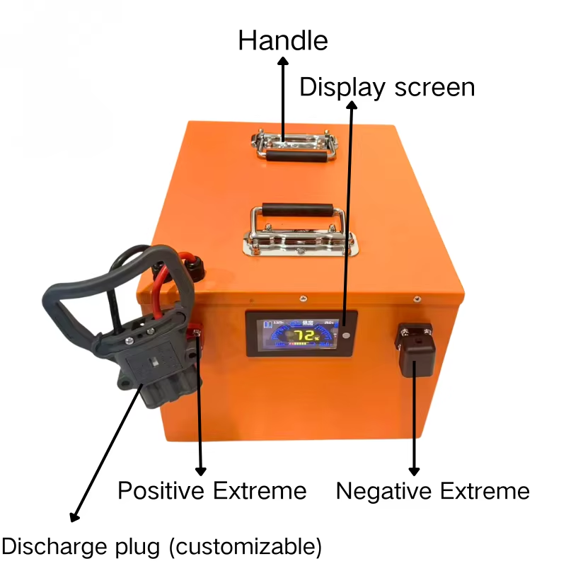72V Lifepo4 Lithium Battery Pa - Lifepo4 72V 100Ah Battery Pack Ev 评论和价格